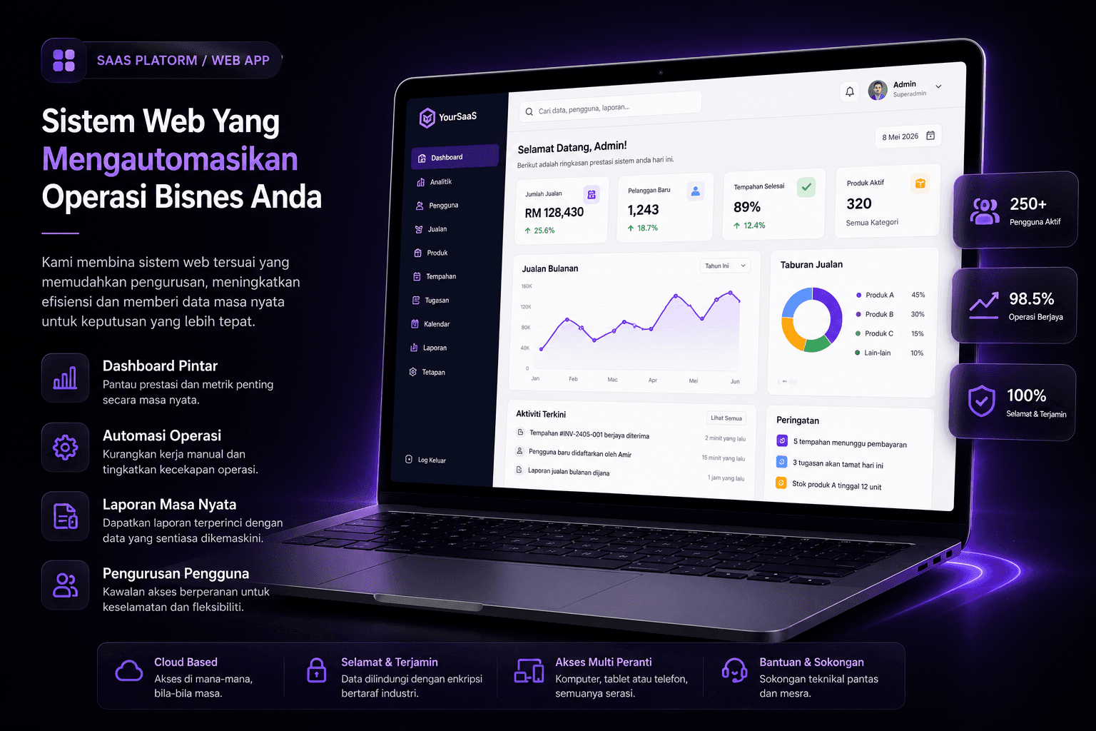 Sistem Web Yang Mengautomasikan Operasi